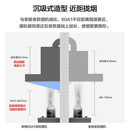 对比反馈说说老板67a1和60a1区别有吗？哪款好用些？告知一周经验分享